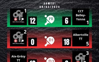 4eme et 5ème journée du championnat par équipe.