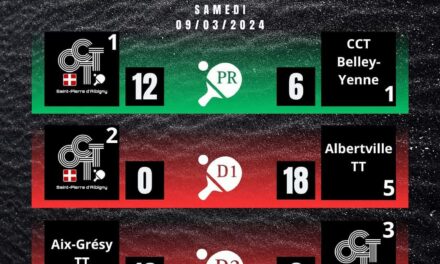 4eme et 5ème journée du championnat par équipe.