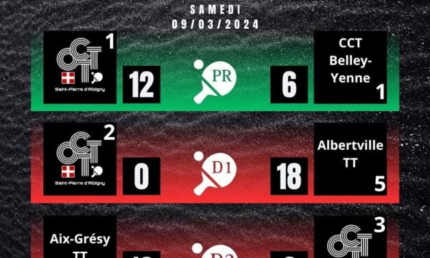 4eme et 5ème journée du championnat par équipe.
