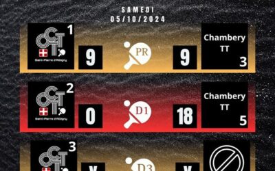 2eme/3eme/4eme match du championnat par équipes