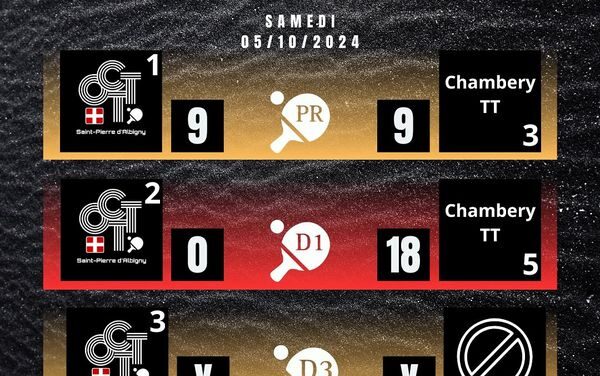 2eme/3eme/4eme match du championnat par équipes